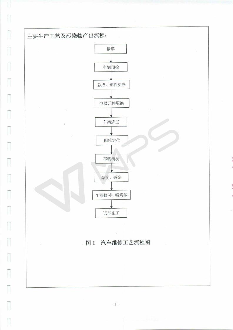 蕪湖保時(shí)捷4S店項(xiàng)目竣工環(huán)境保護(hù)驗(yàn)收監(jiān)測表_04.jpg