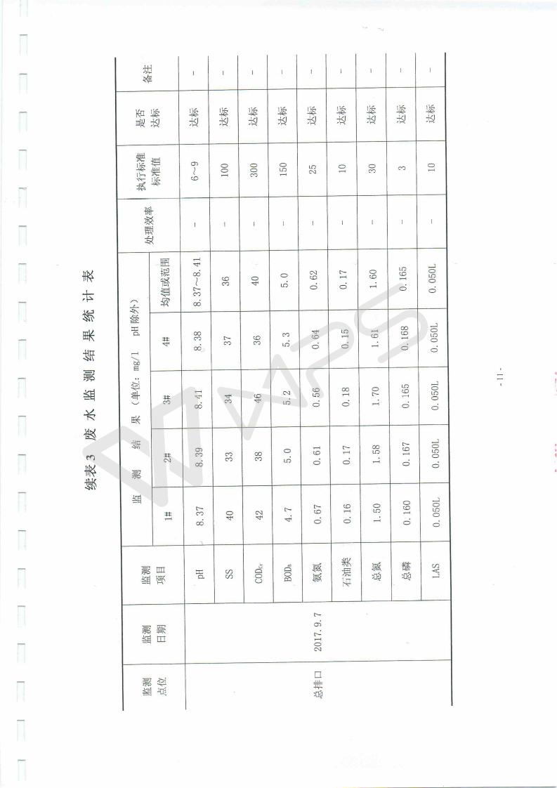 蕪湖保時(shí)捷4S店項(xiàng)目竣工環(huán)境保護(hù)驗(yàn)收監(jiān)測表_11.jpg