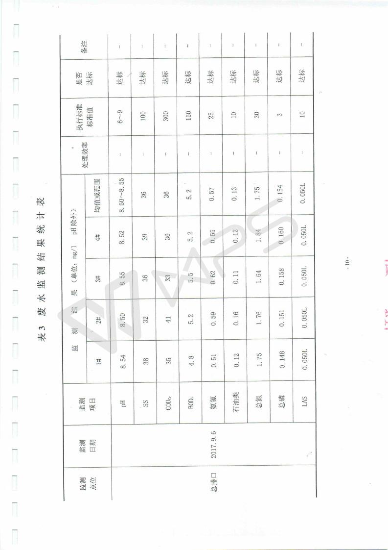 蕪湖保時(shí)捷4S店項(xiàng)目竣工環(huán)境保護(hù)驗(yàn)收監(jiān)測表_10.jpg