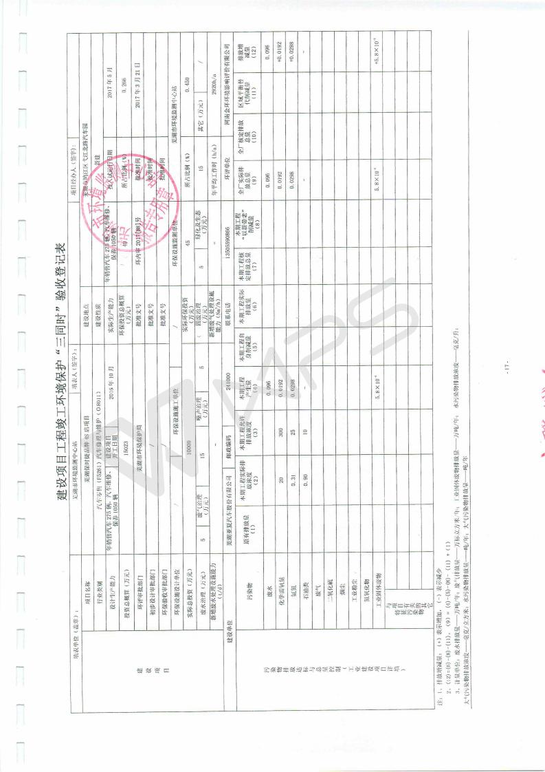 蕪湖保時(shí)捷4S店項(xiàng)目竣工環(huán)境保護(hù)驗(yàn)收監(jiān)測表_17.jpg
