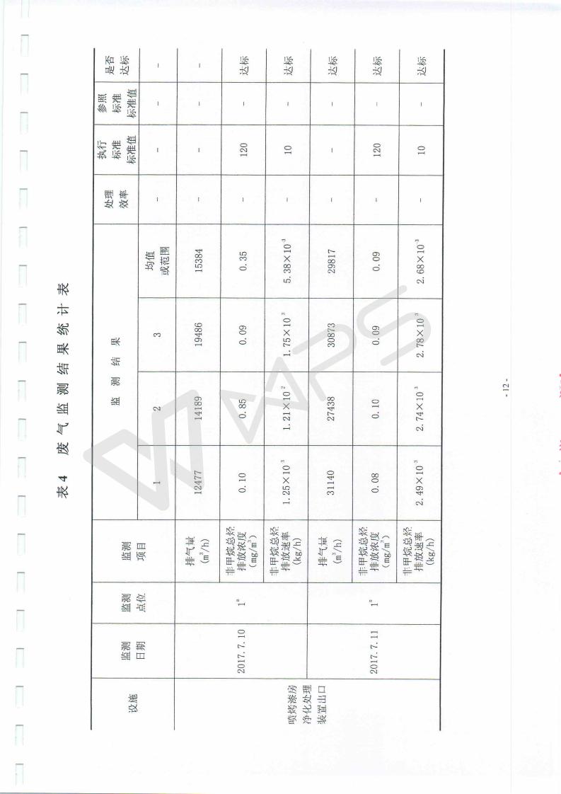 蕪湖英菲尼迪4S店項(xiàng)目竣工環(huán)境保護(hù)驗(yàn)收監(jiān)測表_12.jpg